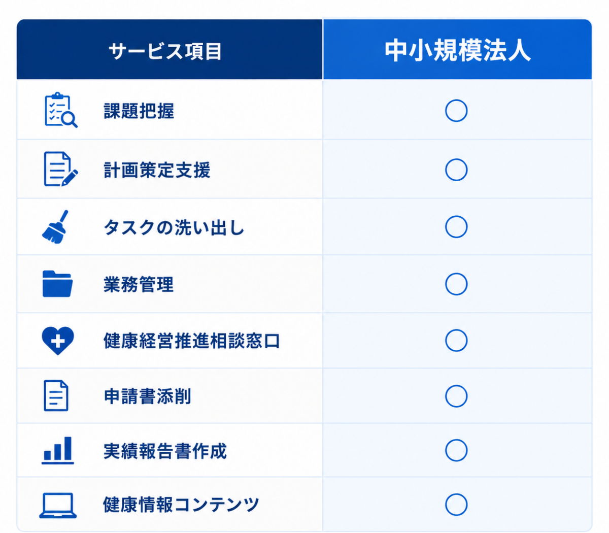サービス内容/サービス料金