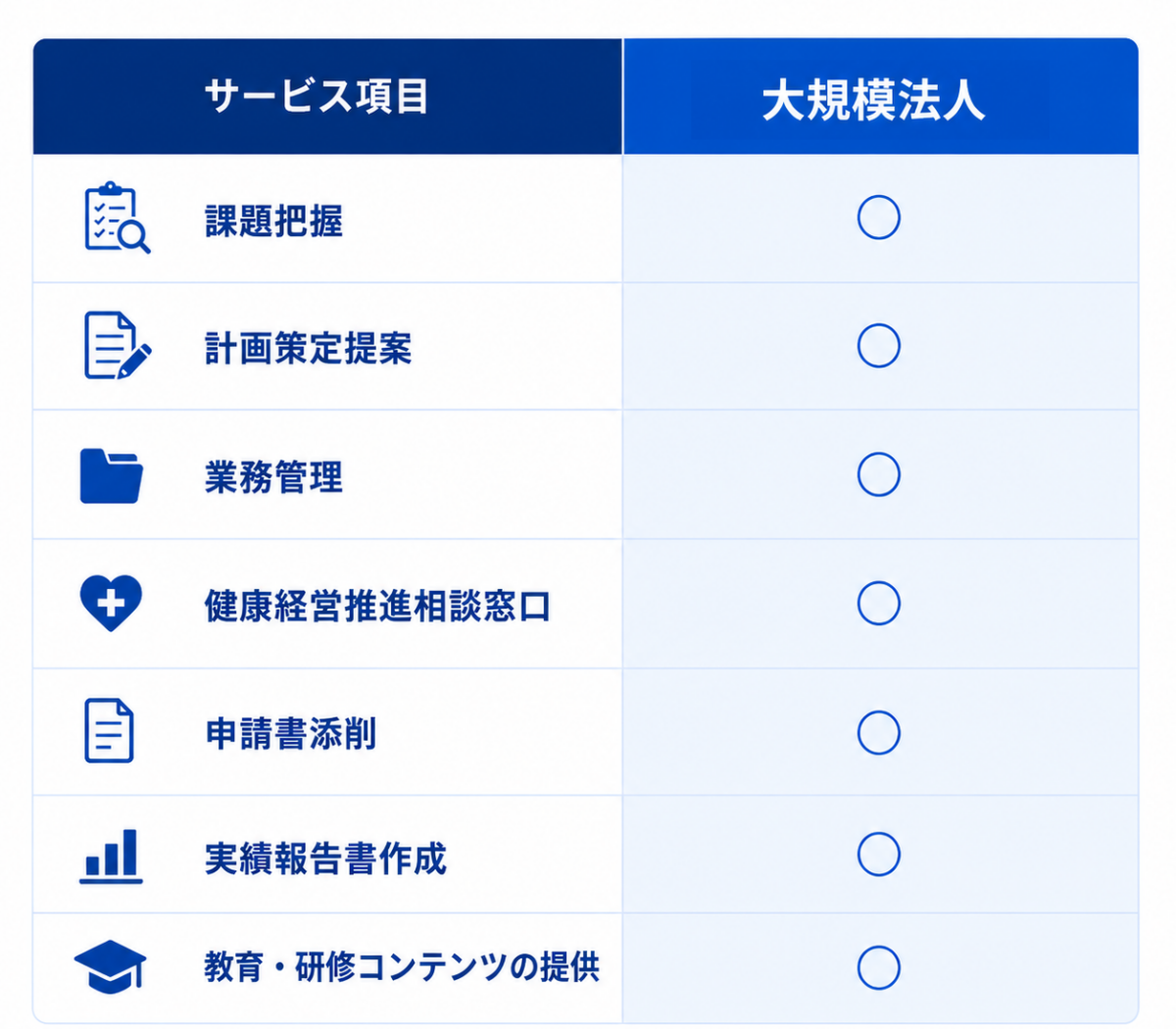 サービス内容/サービス料金
