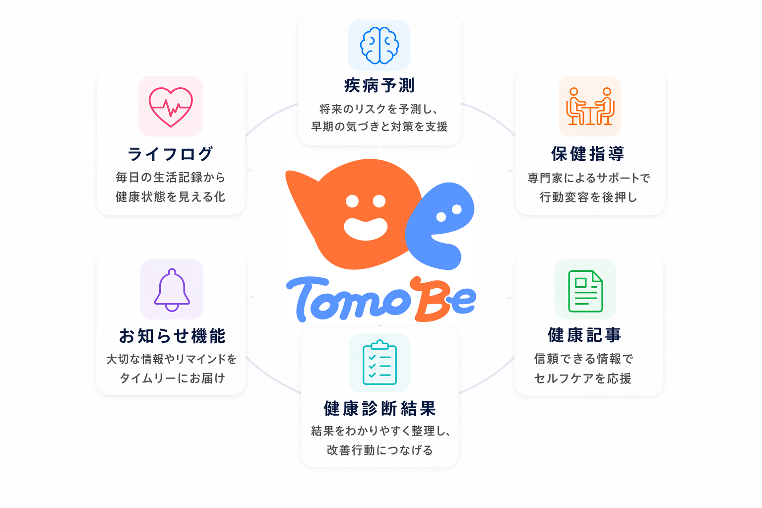 イメージ画像:PHRアプリ「TomoBe」概要